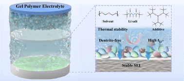 Graphical abstract: In situ polymerization of 1,3-dioxolane and formation of fluorine/boron-rich interfaces enabled by film-forming additives for long-life lithium metal batteries