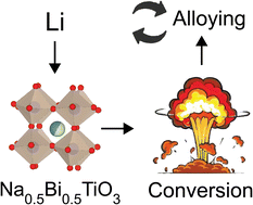 Graphical abstract: Na0.5Bi0.5TiO3 perovskite anode for lithium-ion batteries