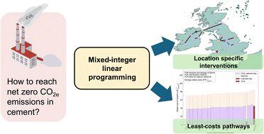 Graphical abstract: Finding least-cost net-zero CO2e strategies for the European cement industry using geospatial techno-economic modelling