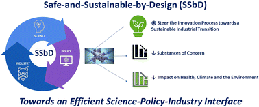 Graphical abstract: Accelerating the industrial transition with safe-and-sustainable-by-design (SSbD)