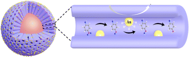 Graphical abstract: Core–shell magnetic mesoporous 3-aminophenol–formaldehyde resin microspheres with rich functional groups via interface co-assembly and polymerization