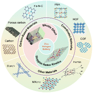 Graphical abstract: Elemental halogen cathodes for aqueous zinc batteries: mechanisms, challenges and strategies