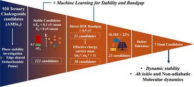 Graphical abstract: High-throughput and data-driven search for stable optoelectronic AMSe3 materials