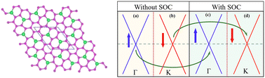 Graphical abstract: Prediction of two-dimensional Dirac materials with intrinsic magnetism, quantum anomalous Hall effect and high Curie temperature