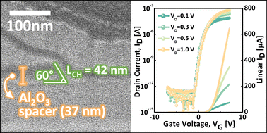 Graphical abstract: Effective strategies for current boosting in a mesa-shaped In–Ga–Zn–O vertical-channel thin-film transistor with a short-channel length of 40 nm