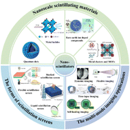 Graphical abstract: Nanoscale scintillating materials for X-ray imaging: fundamentals and applications