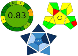 Graphical abstract: Eco-conscious chromatographic determination of an anti-depressant free-dose combination in the presence of related impurities