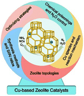 Graphical abstract: Tailoring Cu-based small-pore zeolites towards NH3-SCR for NOx abatement
