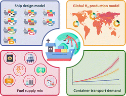 Graphical abstract: Decarbonizing potential of global container shipping with hydrogen-based fuels