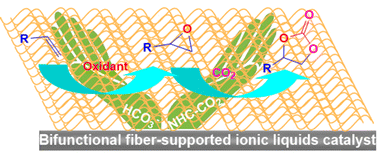 Graphical abstract: Tandem reaction of olefins and CO2 to cyclic carbonates over polyetheretherketone fiber-supported ionic liquids via relay catalysis in a spinning basket reactor