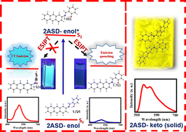 Graphical abstract: Charge transfer state competing with excited state intramolecular proton transfer makes multiple emissions in salicylidene-2-anthrylamine