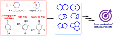 Graphical abstract: Recent progress of [5 + 2] cycloaddition reactions in natural product synthesis