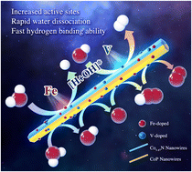 Graphical abstract: Rational design of mixed-valence cobalt-based nanowires via simultaneous vanadium and iron modulations for enhanced alkaline electrochemical water splitting