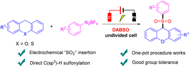 Graphical abstract: Electrooxidation-induced arylsulfonylation of xanthene derivatives with DABSO as an SO2 surrogate