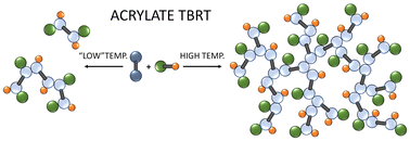 Graphical abstract: Novel hyperbranched polymers from transfer-dominated branching radical telomerisation (TBRT) of diacrylate taxogens