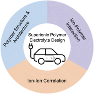 Graphical abstract: Superionic conduction in solid polymer electrolytes – decoupling ion transport from segmental relaxation