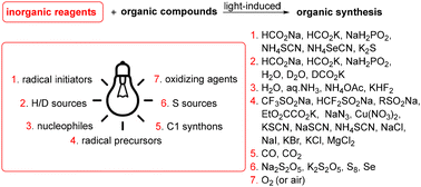 Graphical abstract: Inorganic reagents in photochemical reactions