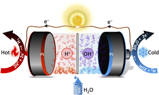 Graphical abstract: A non-isothermal water formation cell for electrochemical heat recovery