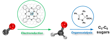 Graphical abstract: CO-to-sugars conversion from one-pot two-step electro-organocatalytic process