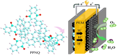 Graphical abstract: Enhanced performance of all-solid-state rechargeable air batteries with a redox-active naphthoquinone-based polymer electrode