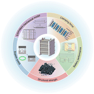 Graphical abstract: Achieving stable and reliable assembly of flow battery stacks through equivalent mechanical models