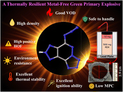Graphical abstract: A thermally resilient high-performing metal-free primary explosive