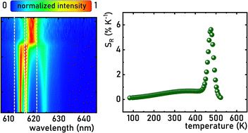 Graphical abstract: Expanding the horizons of phase transition-based luminescence thermometry