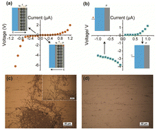 Graphical abstract: Elimination of space charge effects in passivation films: the key to substantially enhancing the dielectric properties of tantalum oxide films