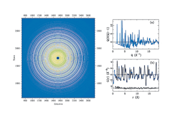 Graphical abstract: Beyond crystallography: the study of disorder, nanocrystallinity and crystallographically challenged materials with pair distribution functions