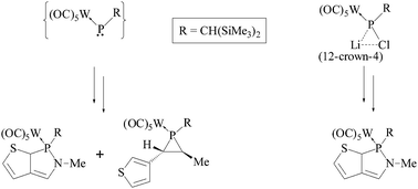 Graphical abstract: Reactivity of terminal phosphinidene versus Li–Cl phosphinidenoid complexes in cycloaddition chemistry