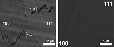 Graphical abstract: The effects of the crystalline orientation of Cu domains on the formation of nanoripple arrays in CVD-grown graphene on Cu