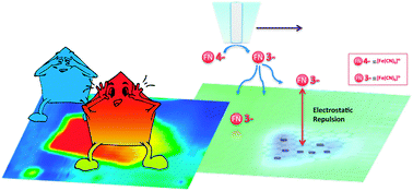 Graphical abstract: Playing peekaboo with graphene oxide: a scanning electrochemical microscopy investigation