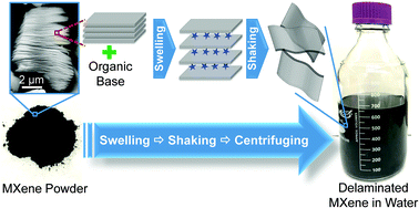 Graphical abstract: Large-scale delamination of multi-layers transition metal carbides and carbonitrides “MXenes”