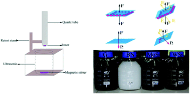 Graphical abstract: Large-quantity and continuous preparation of two-dimensional nanosheets