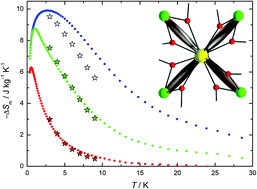 Graphical abstract: ‘All three-in-one’: ferromagnetic interactions, single-molecule magnetism and magnetocaloric properties in a new family of [Cu4Ln] (LnIII = Gd, Tb, Dy) clusters