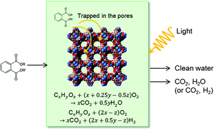 Graphical abstract: Towards the use of metal–organic frameworks for water reuse: a review of the recent advances in the field of organic pollutants removal and degradation and the next steps in the field