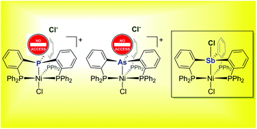 Graphical abstract: On the coordination non-innocence of antimony in nickel(ii) complexes of the tetradentate (o-(Ph2P)C6H4)3Sb ligand