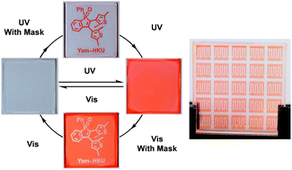 Graphical abstract: Photochromic benzo[b]phosphole oxide with excellent thermal irreversibility and fatigue resistance in the thin film solid state via direct attachment of dithienyl units to the weakly aromatic heterocycle