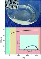 Graphical abstract: Infiltrated porous oxide monoliths as high lithium transference number electrolytes