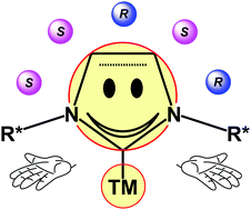 Graphical abstract: Privileged chiral N-heterocyclic carbene ligands for asymmetric transition-metal catalysis