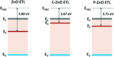 Graphical abstract: Adsorbed carbon nanomaterials for surface and interface-engineered stable rubidium multi-cation perovskite solar cells