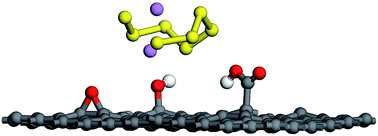 Graphical abstract: Interaction between functionalized graphene and sulfur compounds in a lithium–sulfur battery – a density functional theory investigation