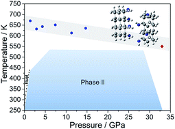 Graphical abstract: One-dimensional diamondoid polyaniline-like nanothreads from compressed crystal aniline