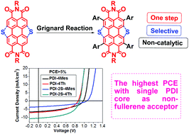 Graphical abstract: Catalyst-free one-step synthesis of ortho-tetraaryl perylene diimides for efficient OPV non-fullerene acceptors