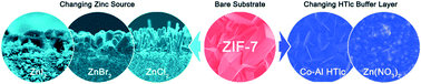 Graphical abstract: Insights into inorganic buffer layer-assisted in situ fabrication of MOF films with controlled microstructures