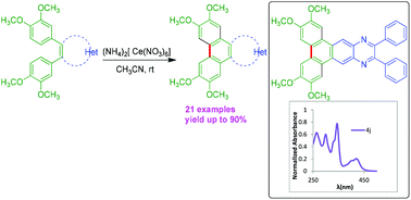 Graphical abstract: Facile synthesis of triphenylenes and triphenylene/phenanthrene fused heteroaromatics