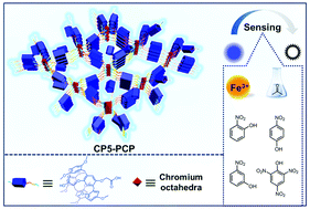 Graphical abstract: A fluorescent pillarene coordination polymer