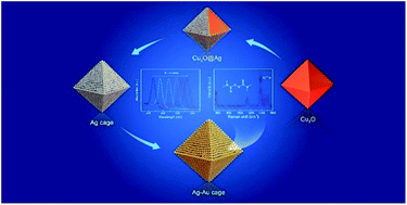 Graphical abstract: Composition-adjustable Ag–Au substitutional alloy microcages enabling tunable plasmon resonance for ultrasensitive SERS