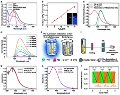 Graphical abstract: Chemiluminescence-initiated and in situ-enhanced photoisomerization for tissue-depth-independent photo-controlled drug release