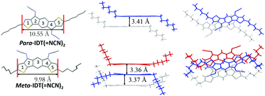 Graphical abstract: N-Cyanoimine as an electron-withdrawing functional group for organic semiconductors: example of dihydroindacenodithiophene positional isomers